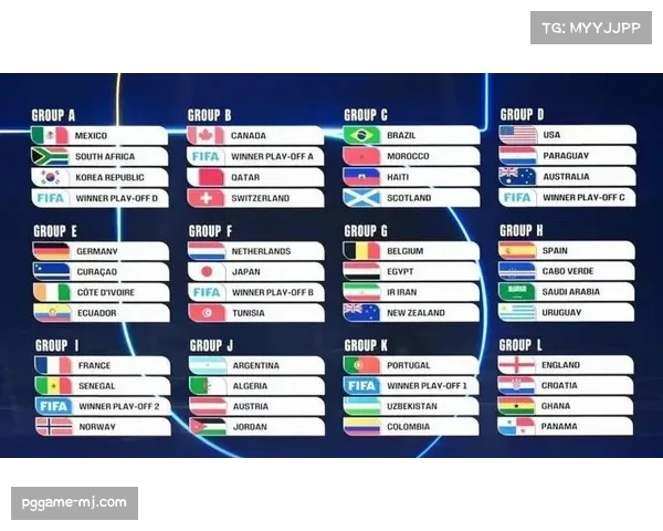 扩军至48队后，世界杯小组赛的竞技悬念是否被稀释？